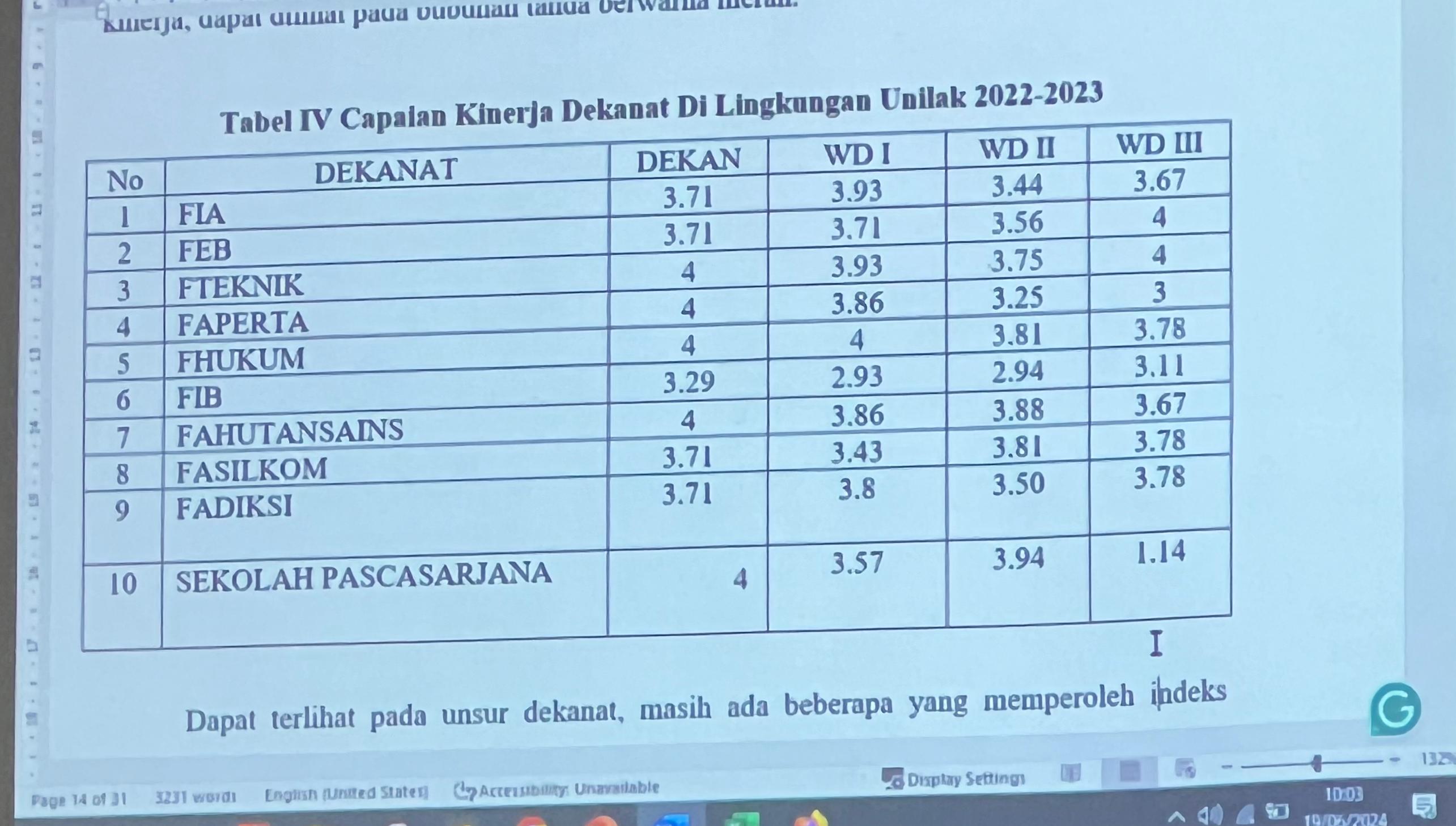 Raih Nilai Penuh Dalam Audit Mutu Internal (AMI), Dekan Dan Wakil Dekan 1 FH Unilak Hadiri Rapat Tinjauan Manajemen (RTM) Unilak Tahun 2024